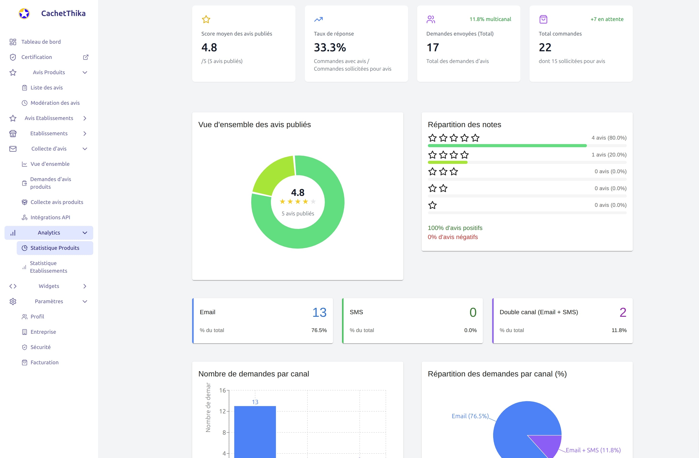 Dashboard de suivi en temps réel des avis clients et e-réputation