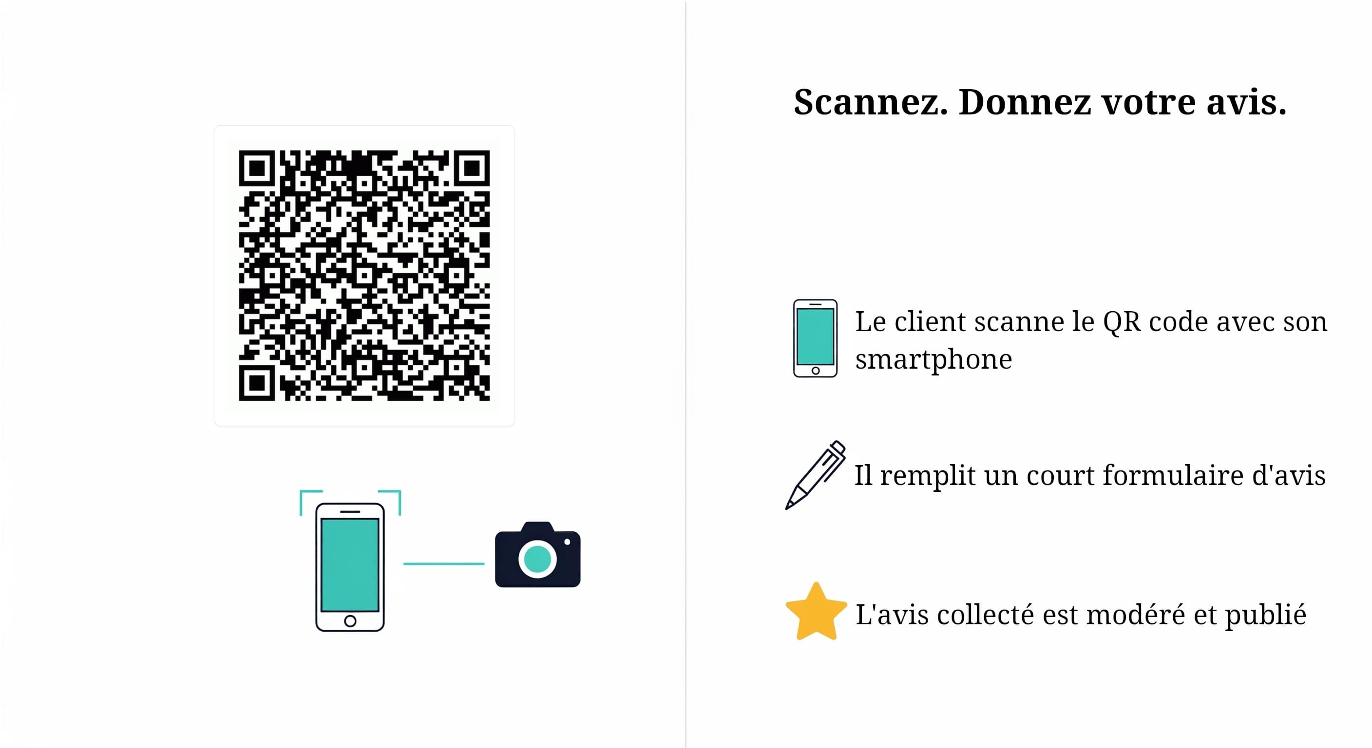 Collecte d'avis clients par QR code en établissement physique avec Cachet Thika